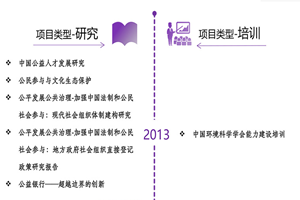 女生的小比比被操动漫非评估类项目发展历程